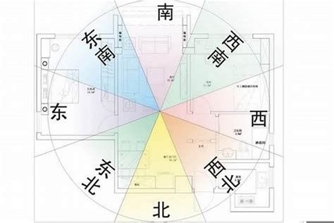 家居風水方位|坐南朝北怎麼看？房屋座向、財位布置教學，讓你兼顧運勢與居住。